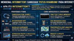Beberapa Penyebab Internet "Intermittent" & Cara Mengatasinya