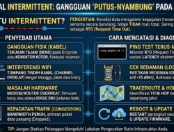 Beberapa Penyebab Internet “Intermittent” & Cara Mengatasinya