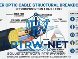 Beberapa Sebutan Struktur Material Kabel Fiber Optic