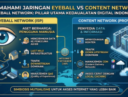 Mengapa Istilah ‘Eyeball’ Sangat Penting dalam Ekosistem Jaringan Global?