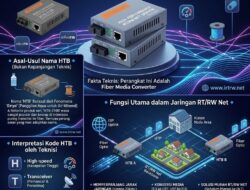 Kenapa Media Converter Fiber Optic Sering Disebut HTB?