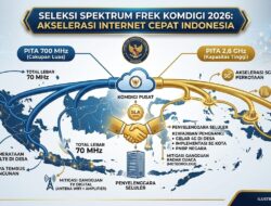 Komdigi Lelang Frekuensi 700 MHz & 2,6 GHz