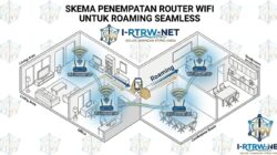 SSID Berbeda vs SSID Sama: Mana yang Terbaik untuk Jaringan RT/RW Net?