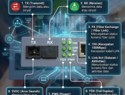 Mengenal Kode Huruf Pada Media Converter (HTB)
