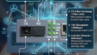 Mengenal Kode Huruf Pada Media Converter (HTB)
