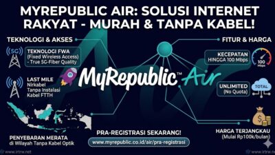 MyRepublic Air: Internet Tanpa Kabel Berteknologi FWA Mirip IRA