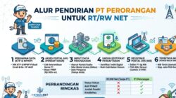 Panduan Mengubah Bisnis Internet RT/RW Net Menjadi PT Resmi
