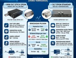 Perbandingan Mini OLT Stick GPON vs OLT EPON