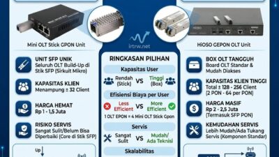 Perbandingan Mini OLT Stick GPON vs OLT EPON