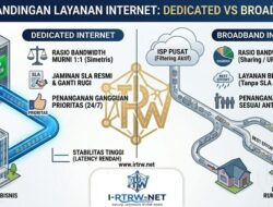 Paket Internet Dedicated Bukan Sekedar 1:1