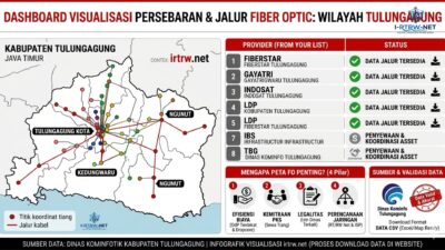 Peta Persebaran Tiang Fiber Optic Tulungagung, Jawa Timur