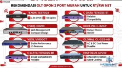 Rekomendasi OLT GPON 2 Port Murah Cocok Untuk RT/RW Net