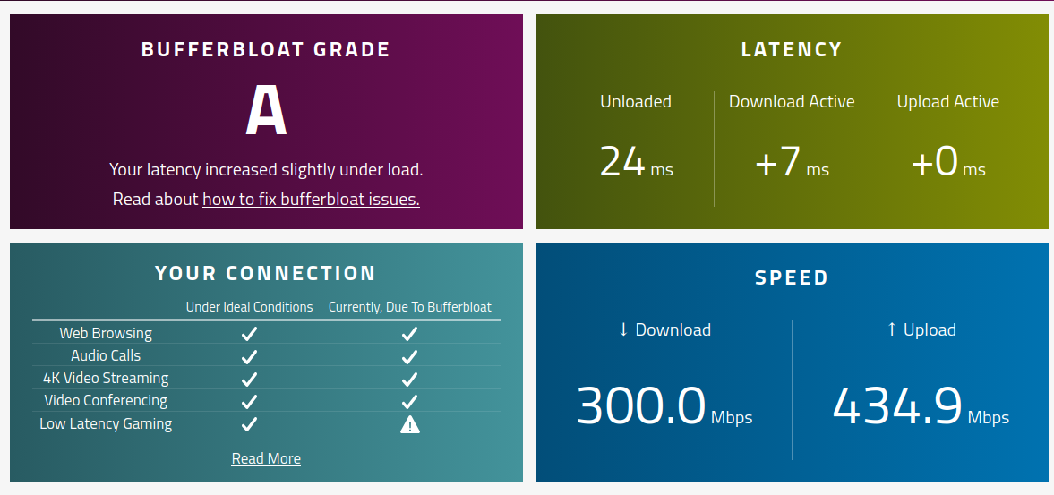 hasil cek kualitas internet