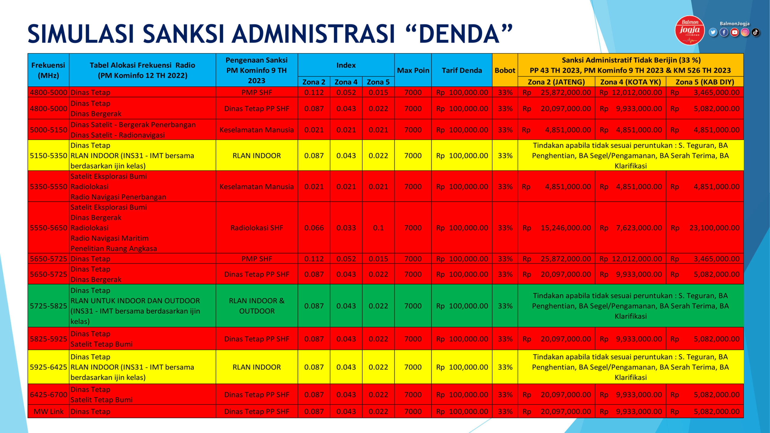 ATURAN PENGGUNAAN SPEKTRUM FREKUENSI RADIO - JATENG-12