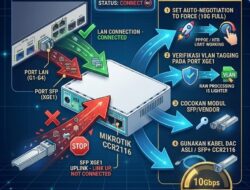 OLT HSGQ Port SFP XGE1 Link Up Tapi Tidak Connect ke CCR2116