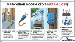 5 Penyebab Kenapa Modem Kedip Merah (LOSS)?