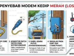 5 Penyebab Kenapa Modem Kedip Merah (LOSS)?