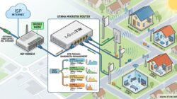 Cara Setting Bridge Pada Modem Untuk Paralel HTB