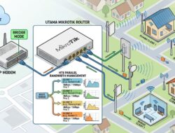 Cara Setting Bridge Pada Modem Untuk Paralel HTB