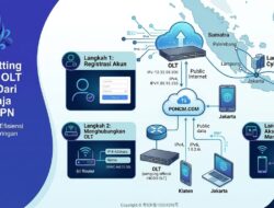 Cara Setting Remote OLT HIOSO Dari Mana Saja Tanpa VPN