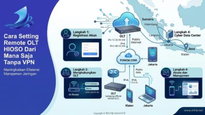 Cara Setting Remote OLT HIOSO Dari Mana Saja Tanpa VPN
