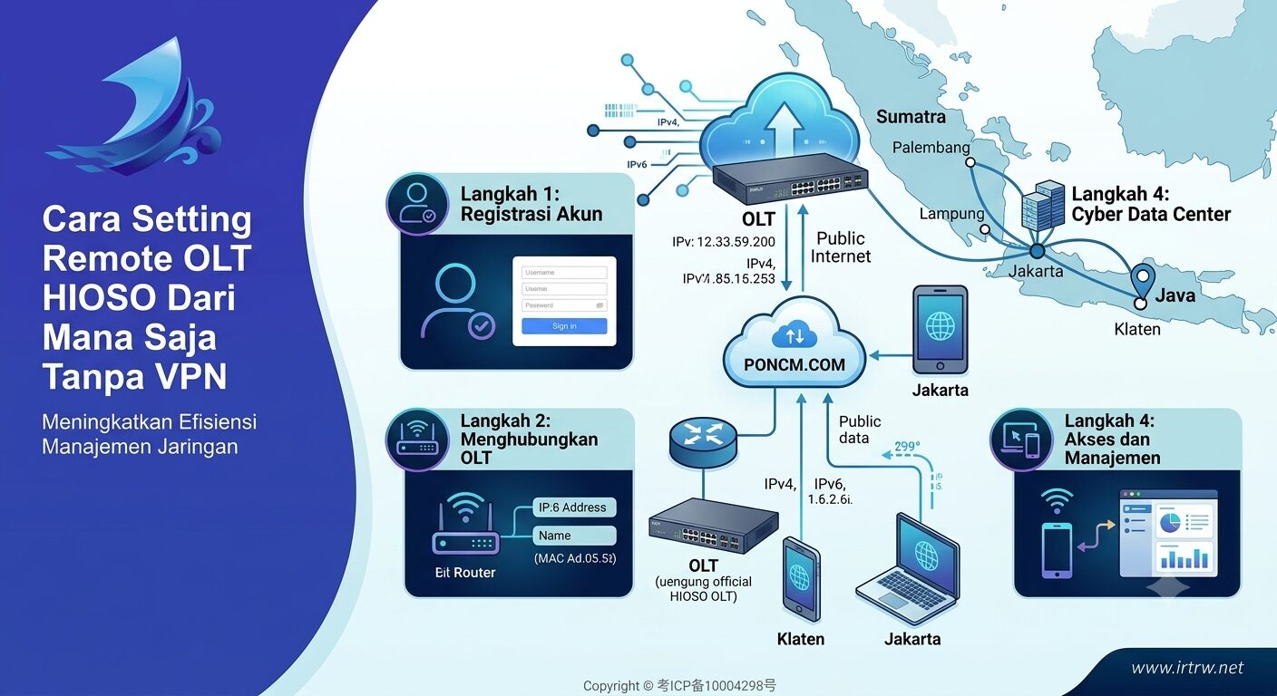 Cara Setting Remote OLT HIOSO Dari Mana Saja Tanpa VPN