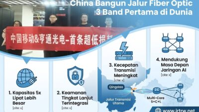 China Bangun Jalur Fiber Optic 3 Band Pertama di Dunia