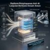 NVIDIA Luncurkan Solusi Secure-by-Design Infrastruktur Server 2026