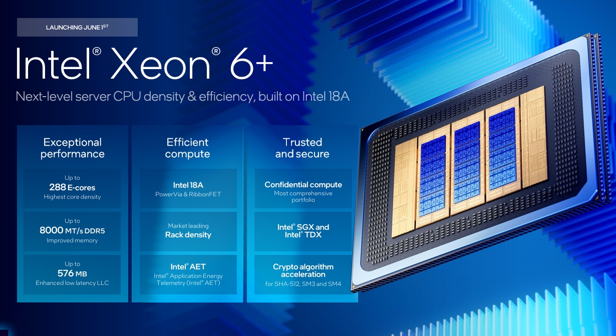 Spesifikasi Intel-Xeon-6-2