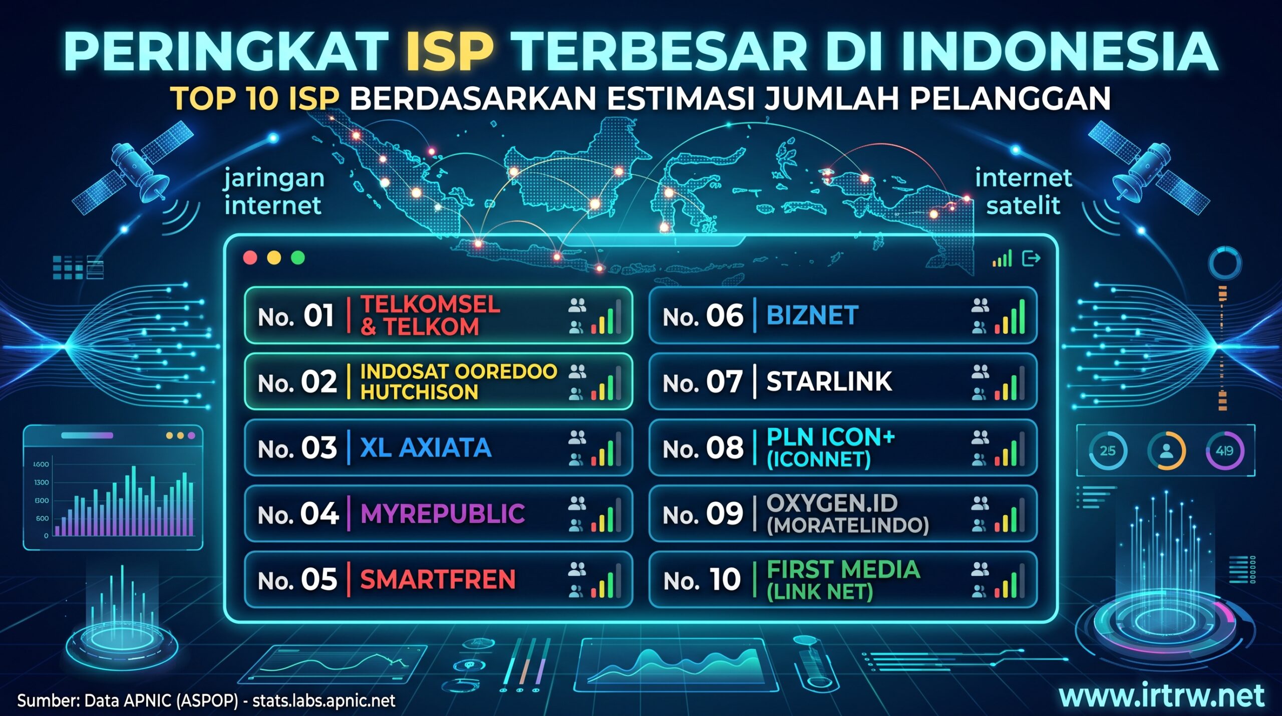 Peringkat ISP di Indonesia dengan Jumlah Pelanggan Terbanyak
